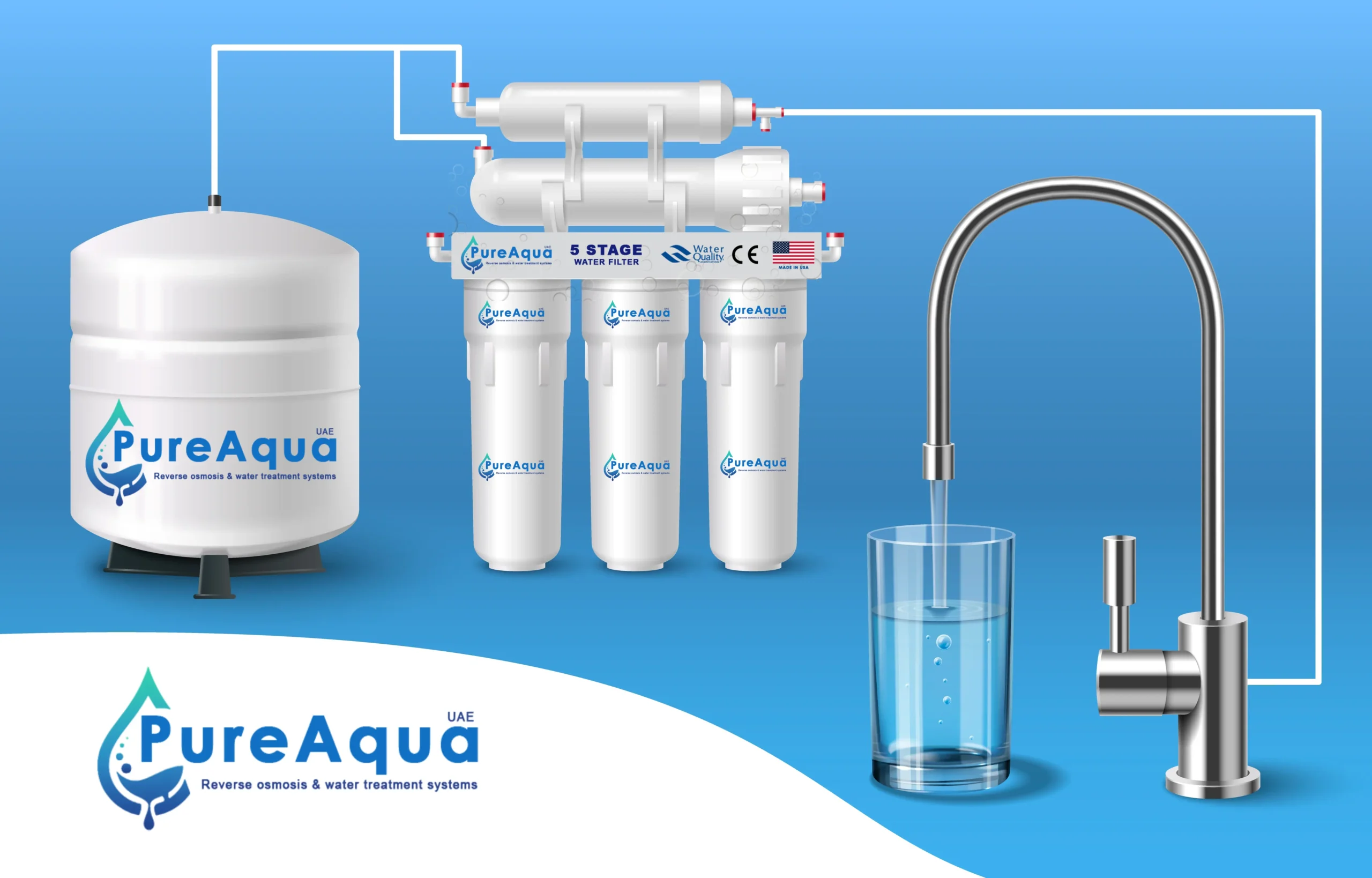 Contact Pure Aqua – Water Treatment Solutions in UAE, KSA, Qatar & Oman
