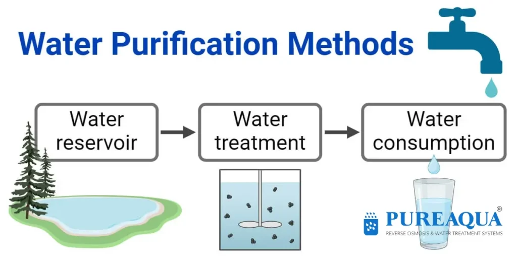 Water-Purification